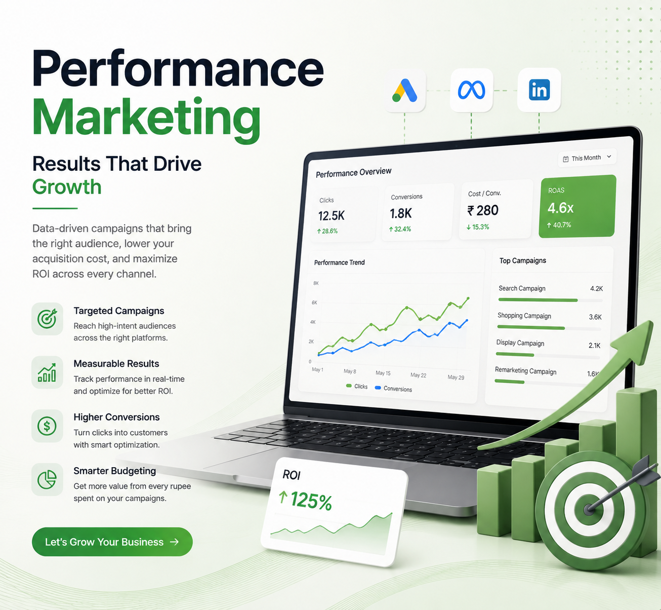 Performance marketing dashboard showing campaign analytics